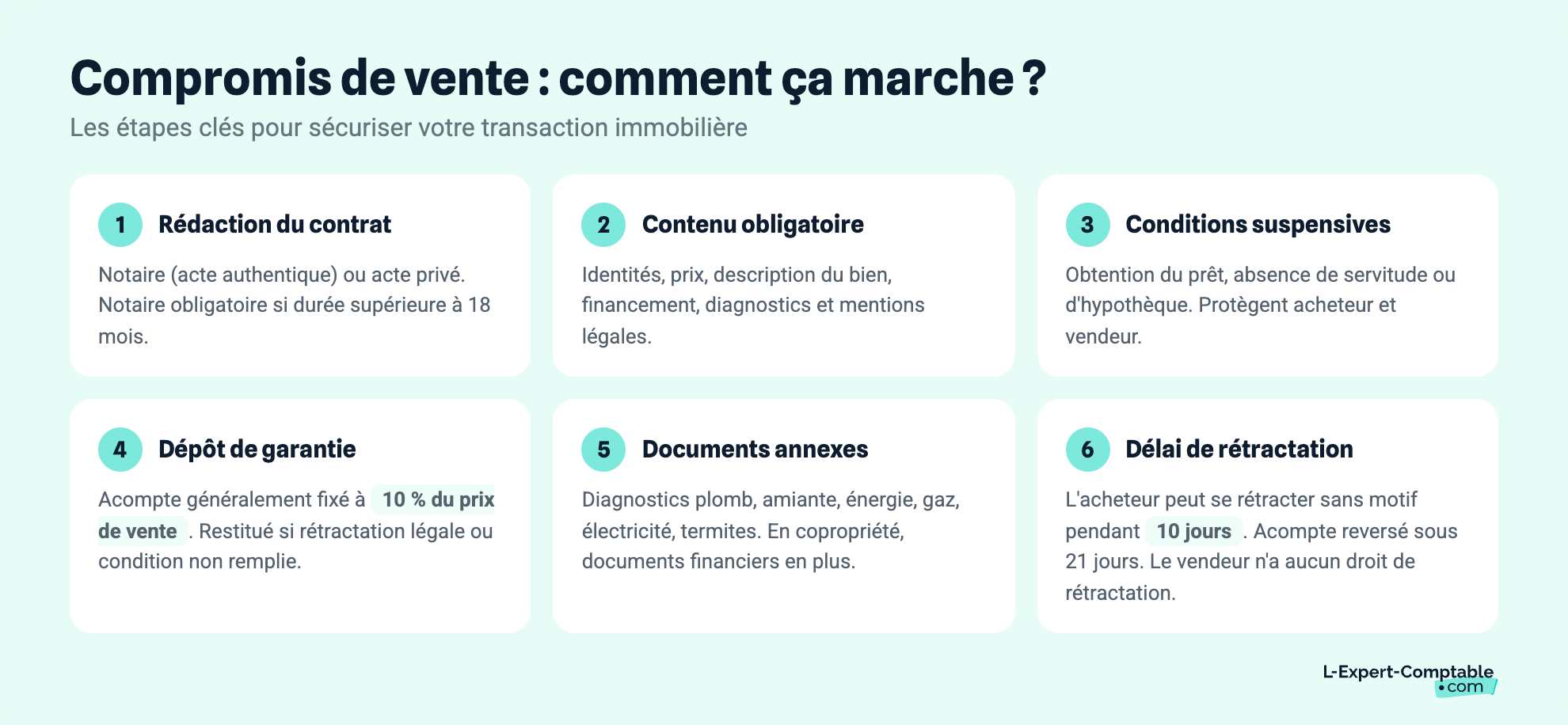 Compromis de vente : comment ça marche ?